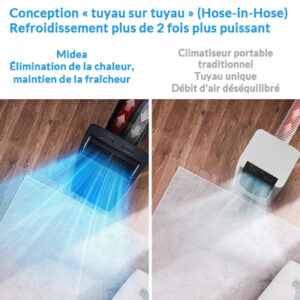 Comparaison entre le climatiseur portable Midea 12000 BTU avec conception "tuyau sur tuyau" et un climatiseur portable traditionnel